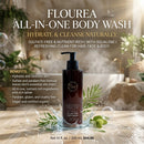 Infographic highlighting Flourea body wash benefits: sulfate-free, hydrating formula with squalene for hair, face, and body